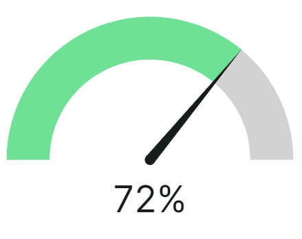 New Survey Results + Mantis X10 Winners!