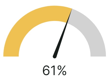 New Survey Results + Mantis X10 Winners!