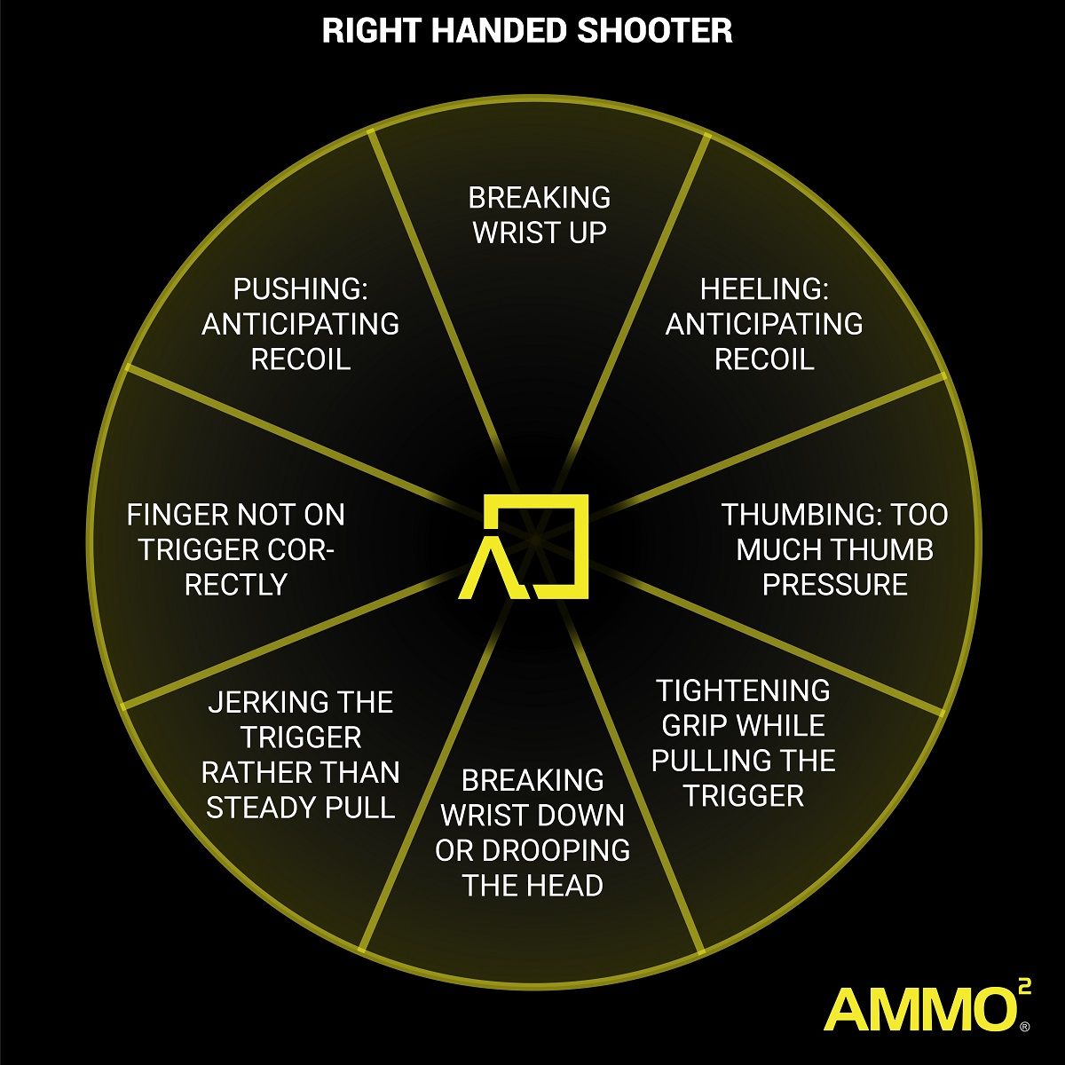 Understanding Shot Placement With Handguns