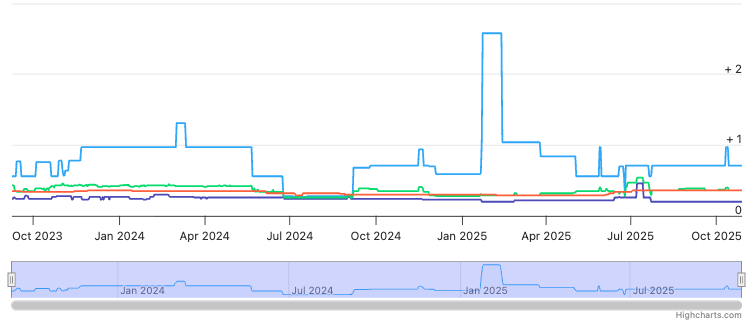 Compare and Track Ammo Prices with AmmoSquared